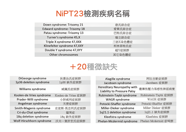 NIPT+筛查的疾病更多